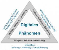 Abbildung 1
